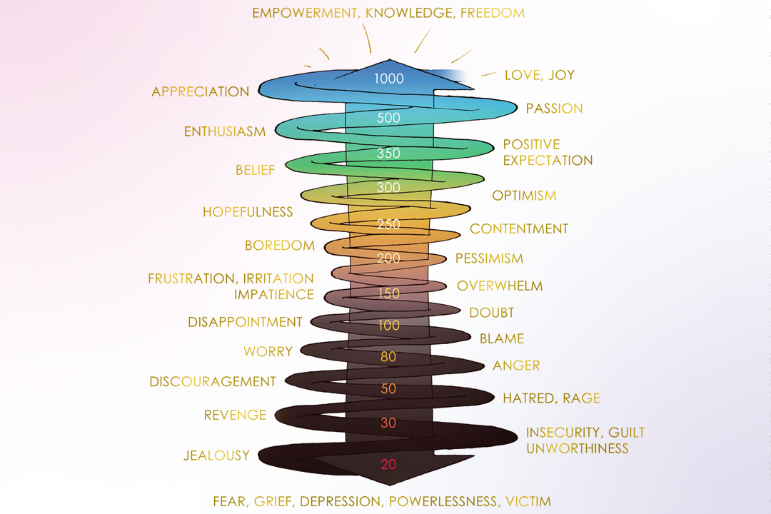 Good Vibes Only What Vibrational Energy Really is & How to Optimize it